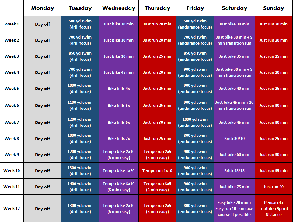 Sprint Triathlon Training Plan Where