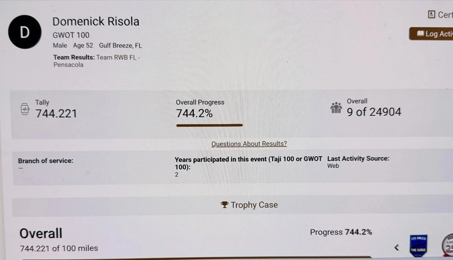 Just thought this was cool that I placed in the top ten for the @teamrwb GWOT challenge. 

Do Hard Things!