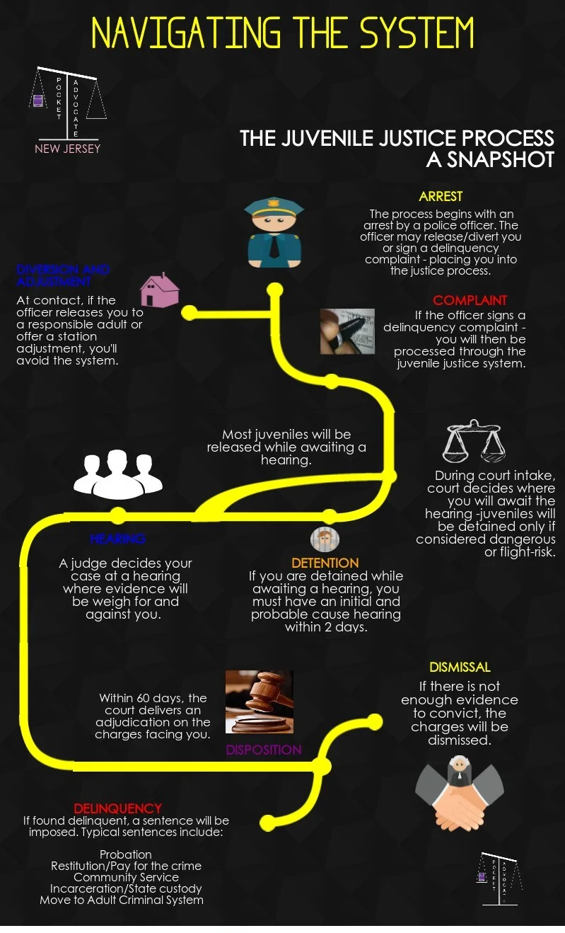 Juvenile Judicial System in New Jersey