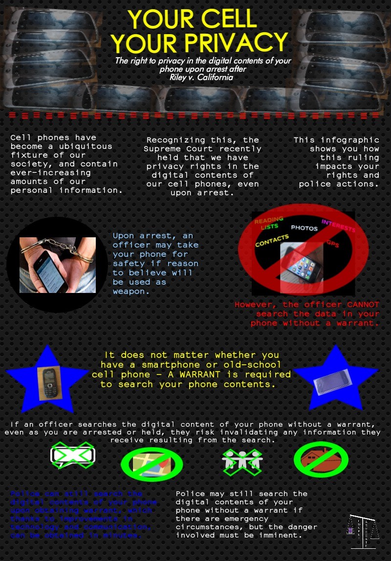 Searching Cell Phones