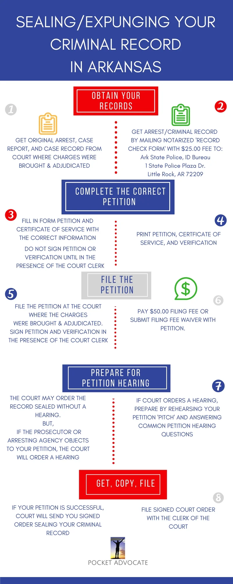 Expungement & Sealing Criminal Records — POCKET LAWYER