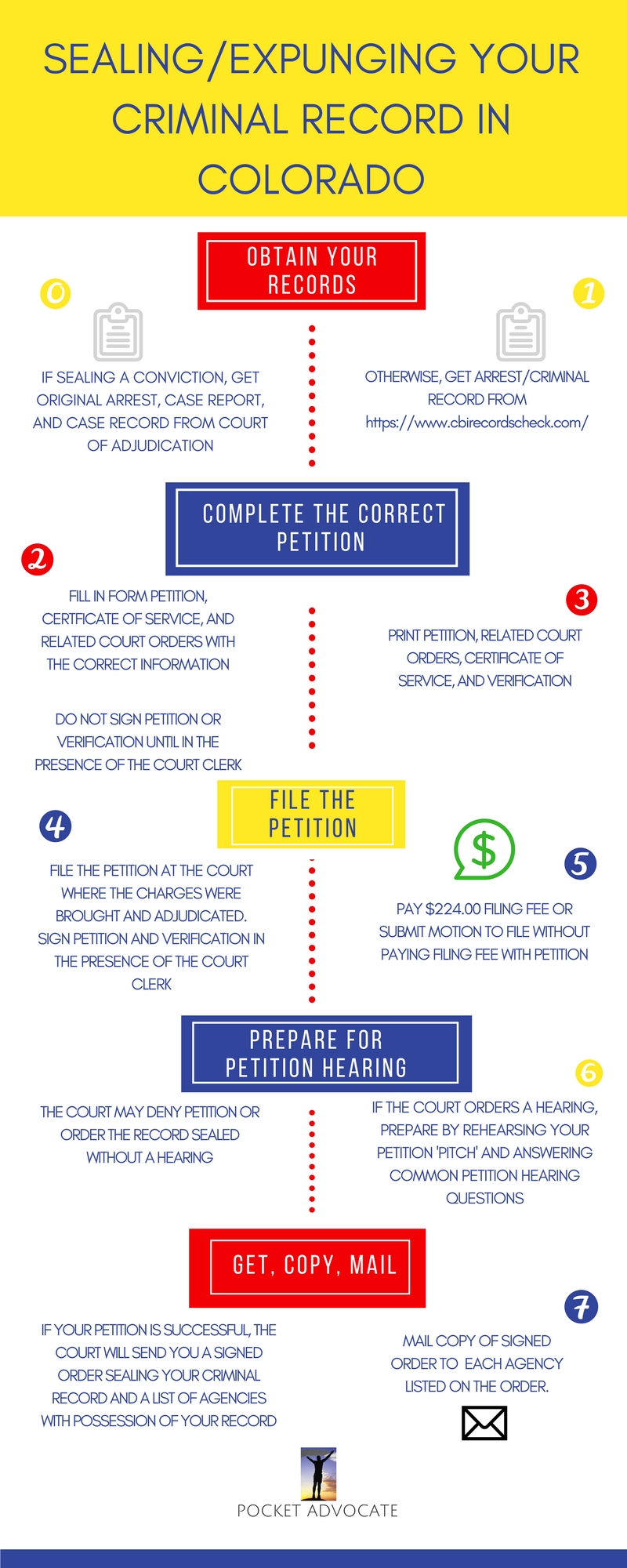 EXPUNGEMENT colorado.jpg