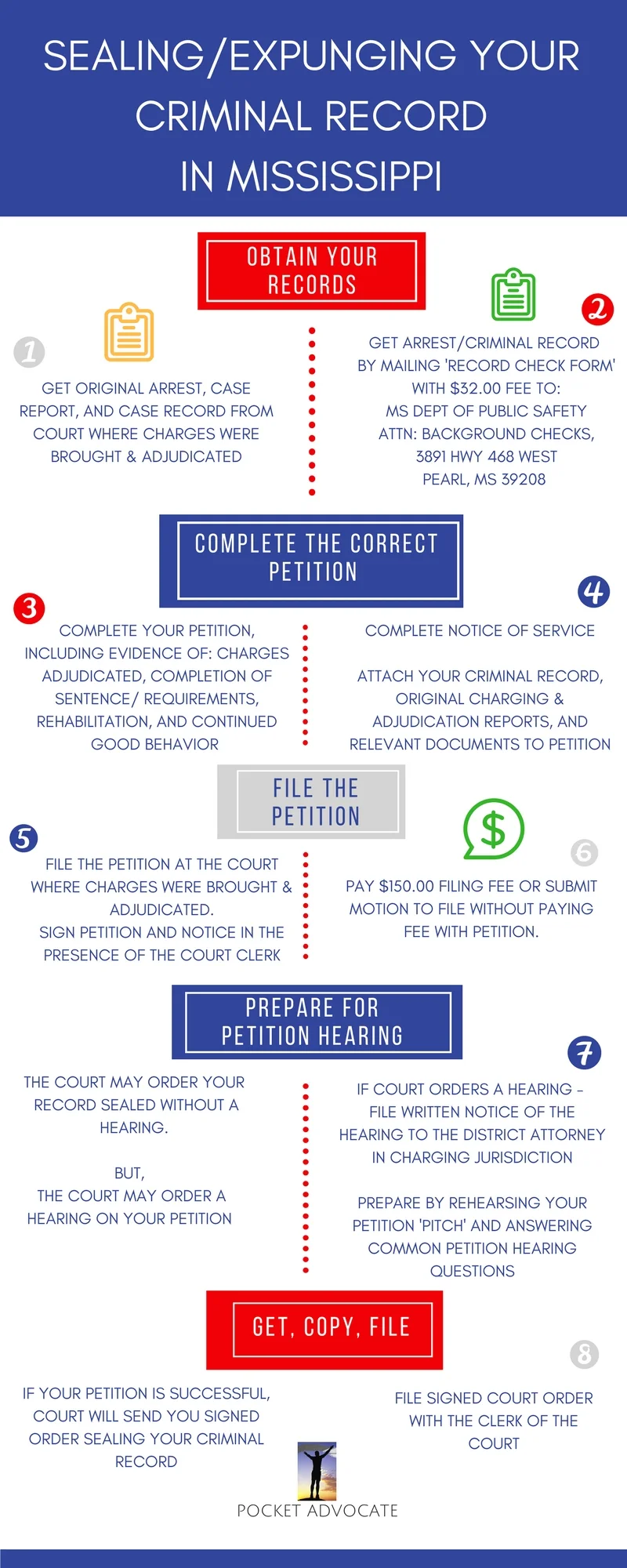 Expungement & Sealing Criminal Records — POCKET LAWYER