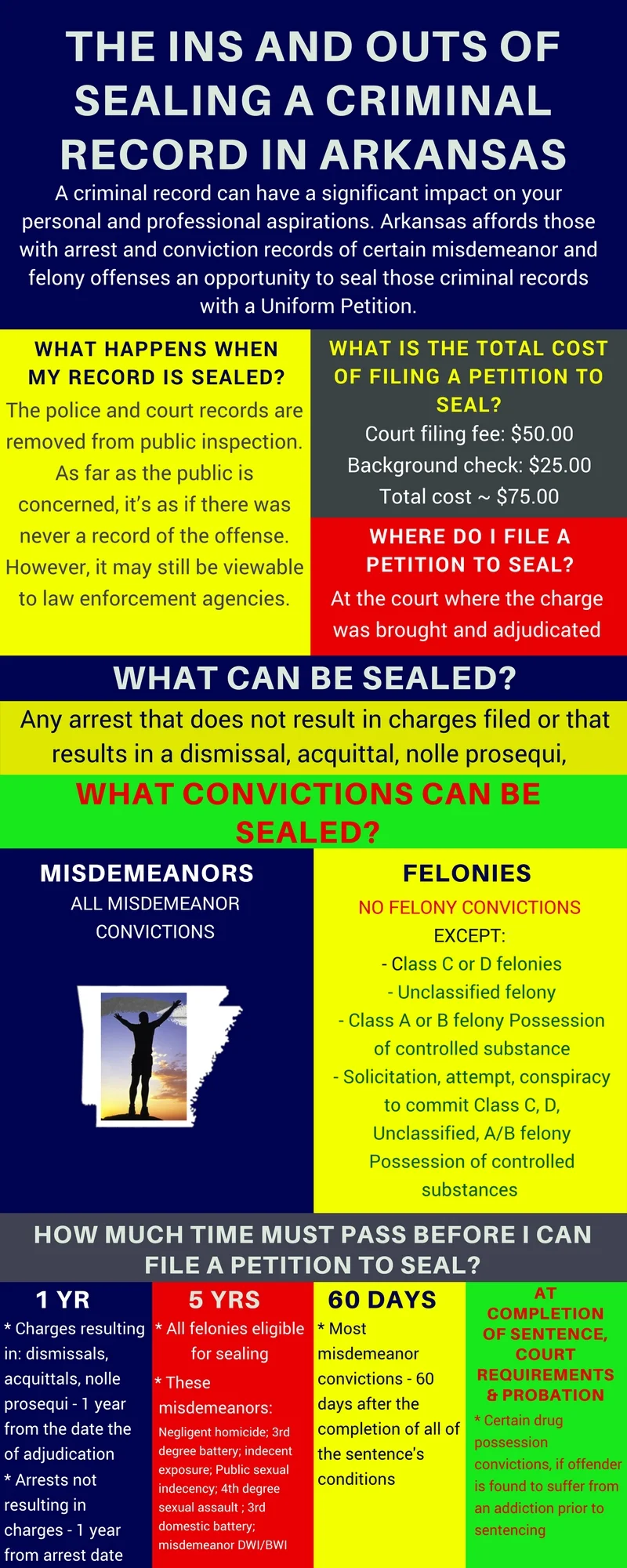 Expungement & Sealing Criminal Records — POCKET LAWYER