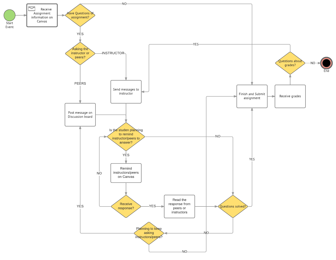 user_flow_reminder.png