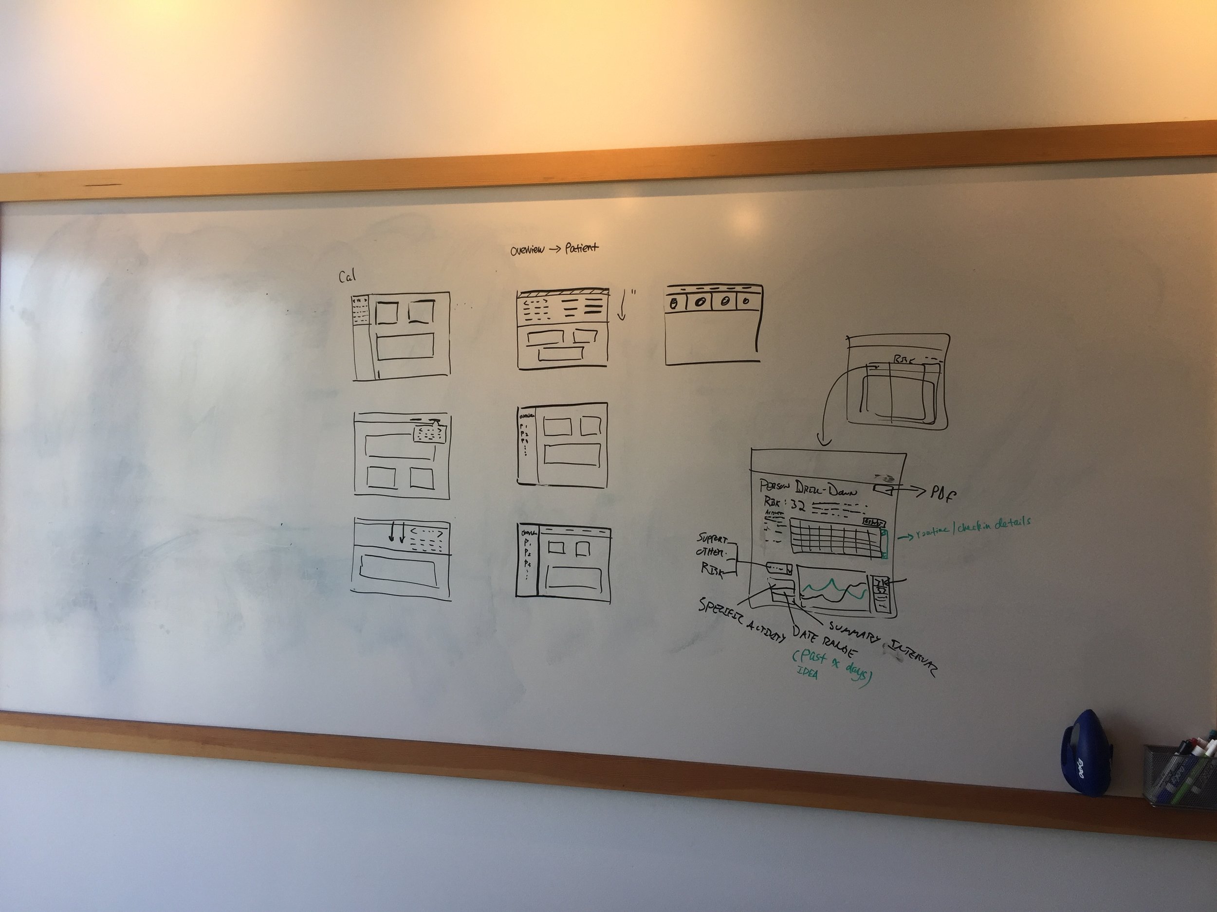 Wireframes