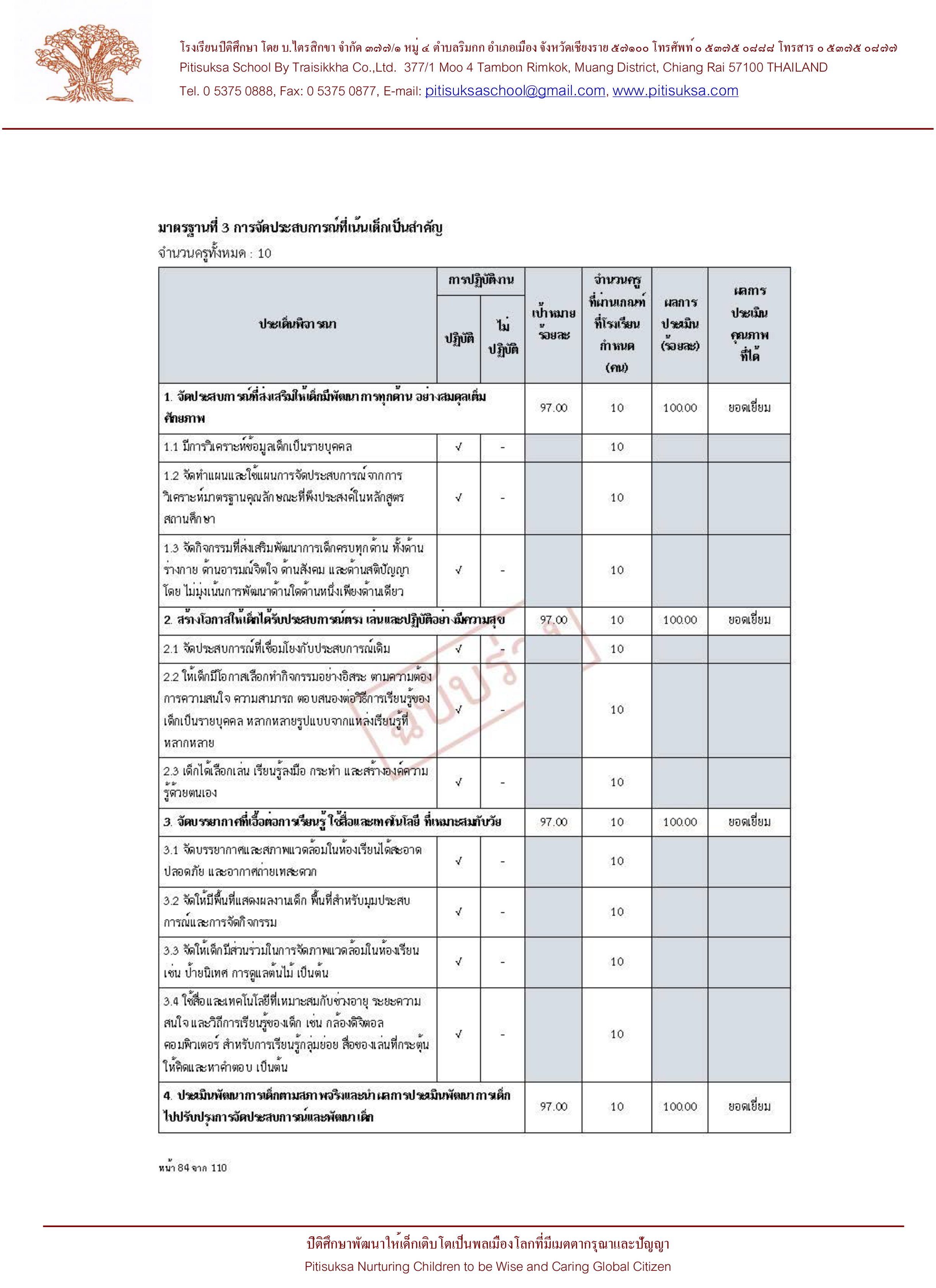 หลักฐานการเผยแพร่ SAR ฉบับร่าง ปีการศึกษา 2565-9.jpg