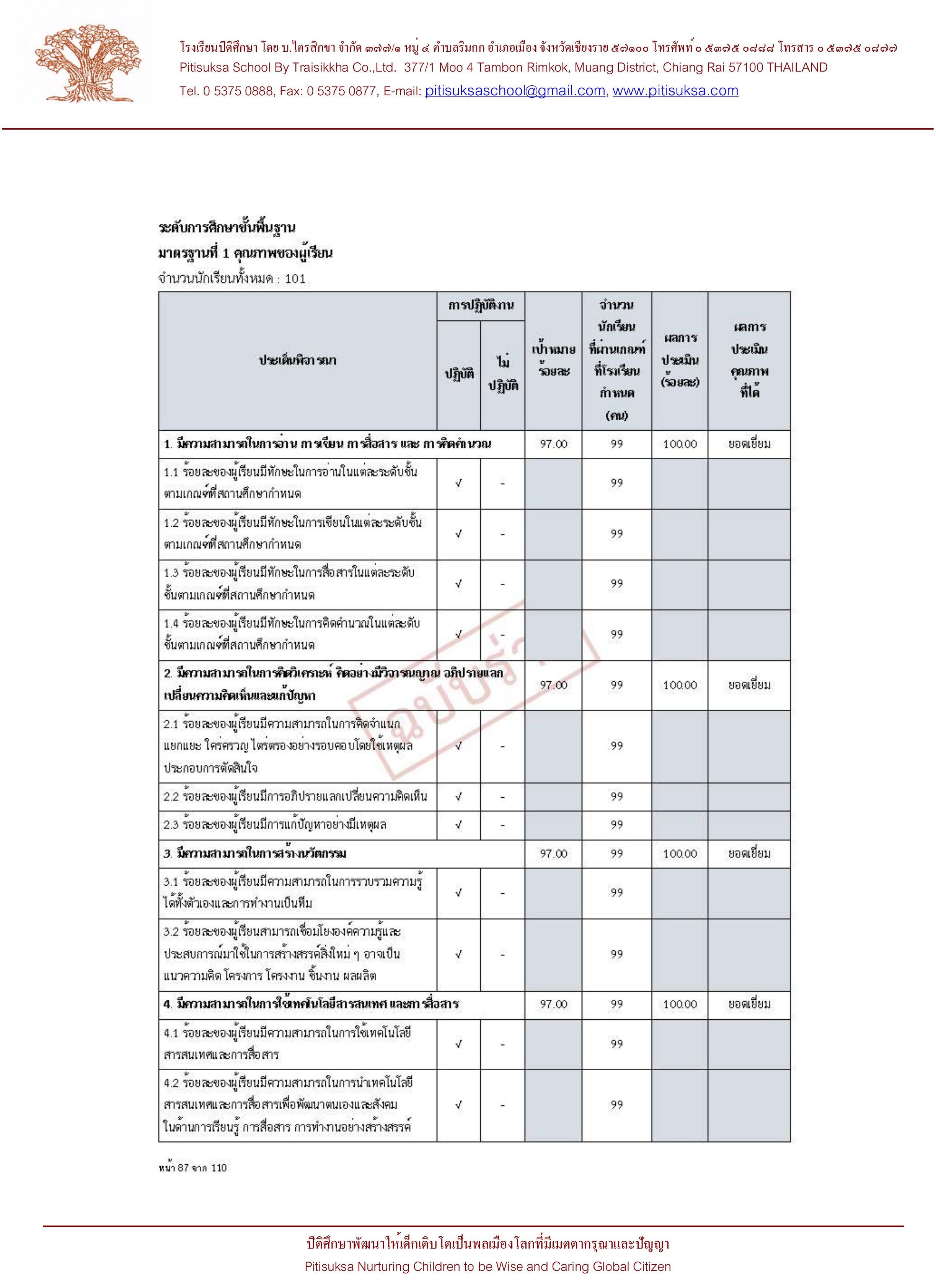 หลักฐานการเผยแพร่ SAR ฉบับร่าง ปีการศึกษา 2565-12.jpg