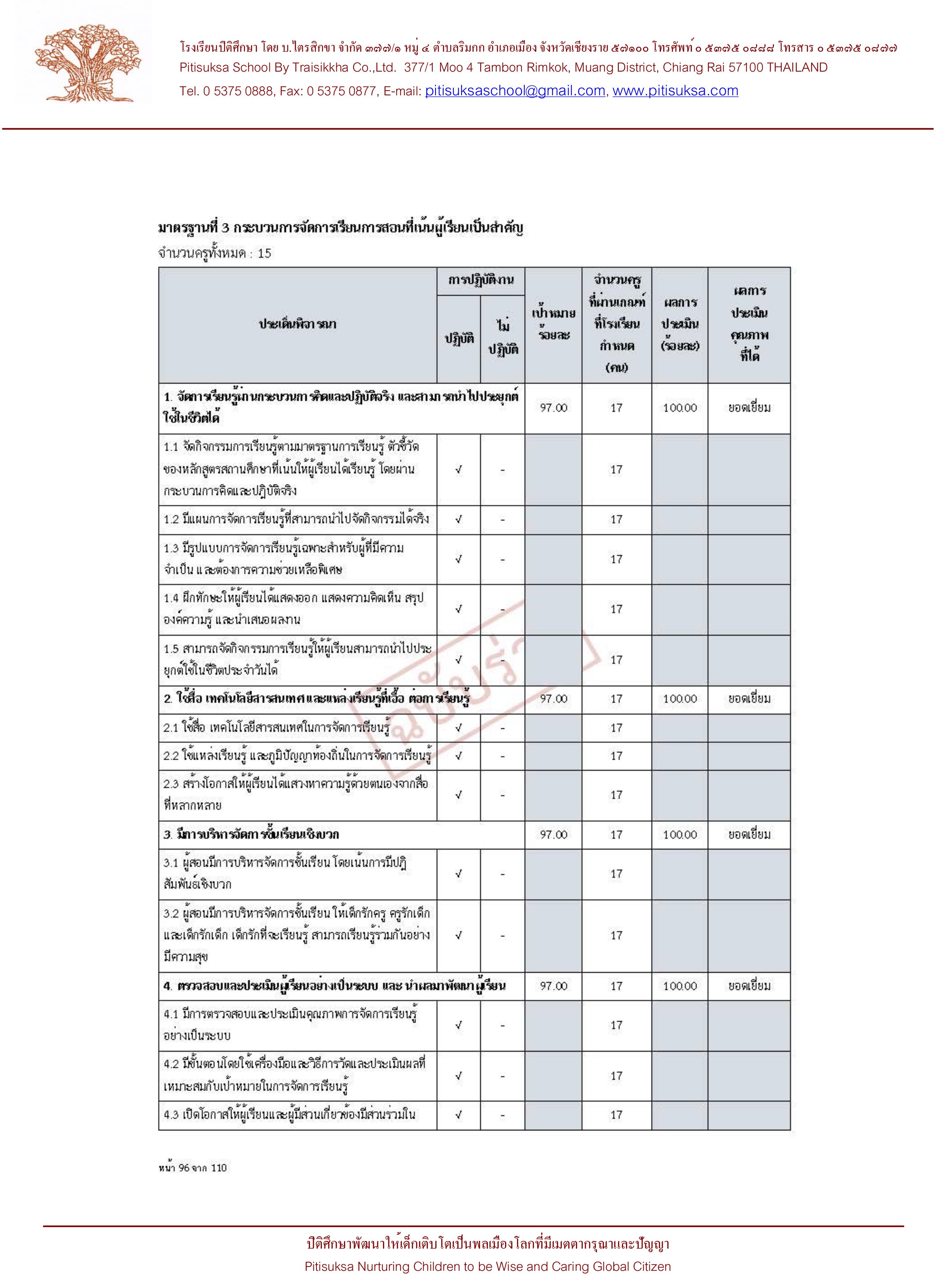 หลักฐานการเผยแพร่ SAR ฉบับร่าง ปีการศึกษา 2565-21.jpg