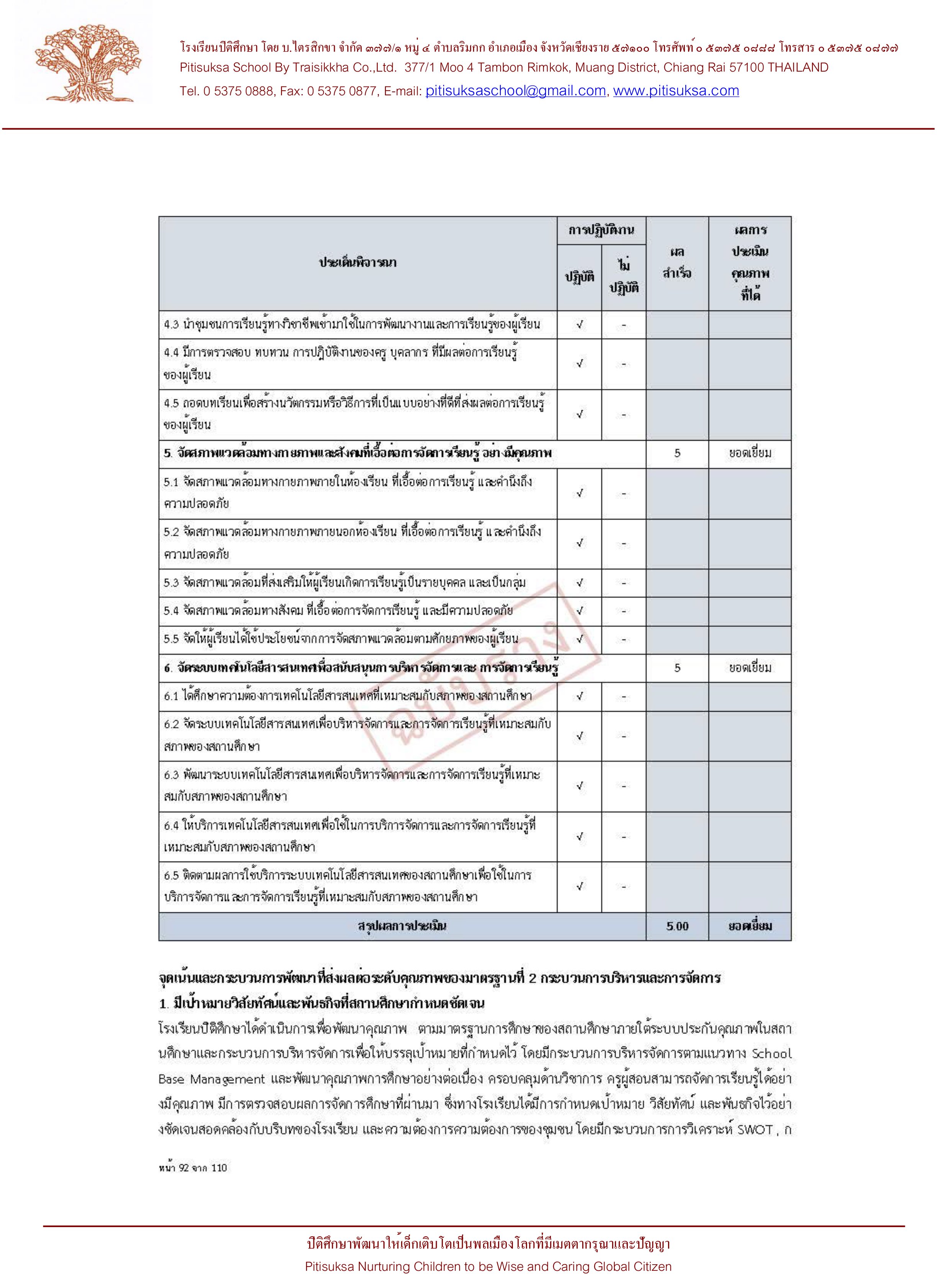 หลักฐานการเผยแพร่ SAR ฉบับร่าง ปีการศึกษา 2565-17.jpg