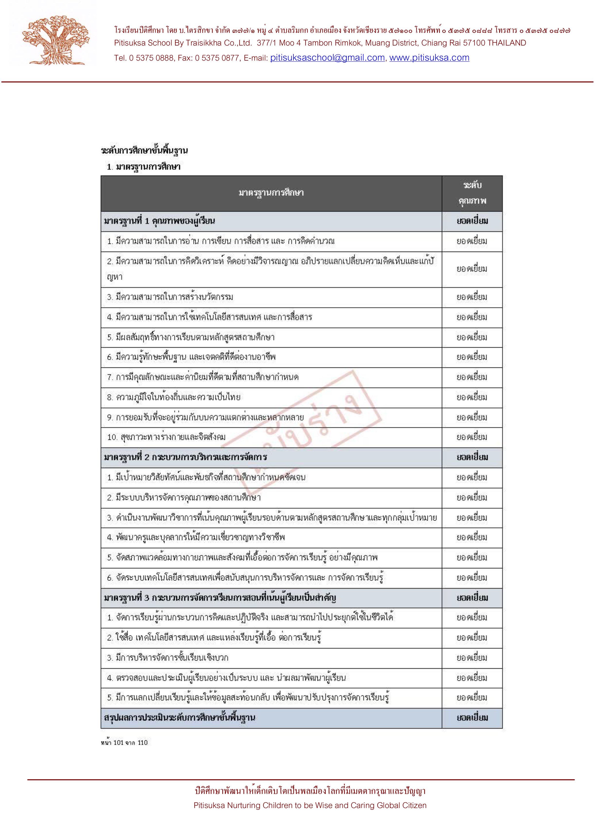 หลักฐานการเผยแพร่ SAR ฉบับร่าง ปีการศึกษา 2565-26.jpg