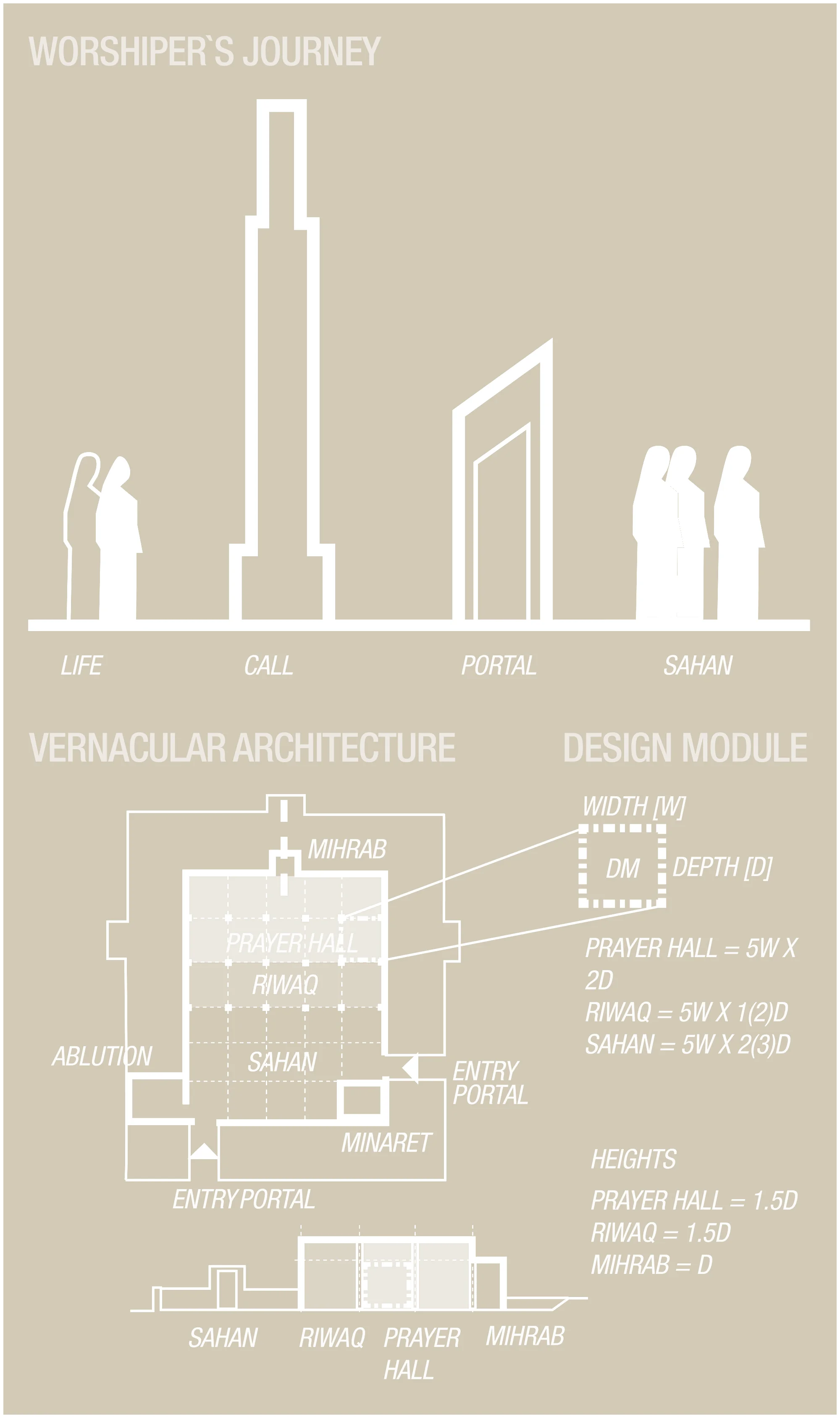 BEAD Venacular FP.JPG