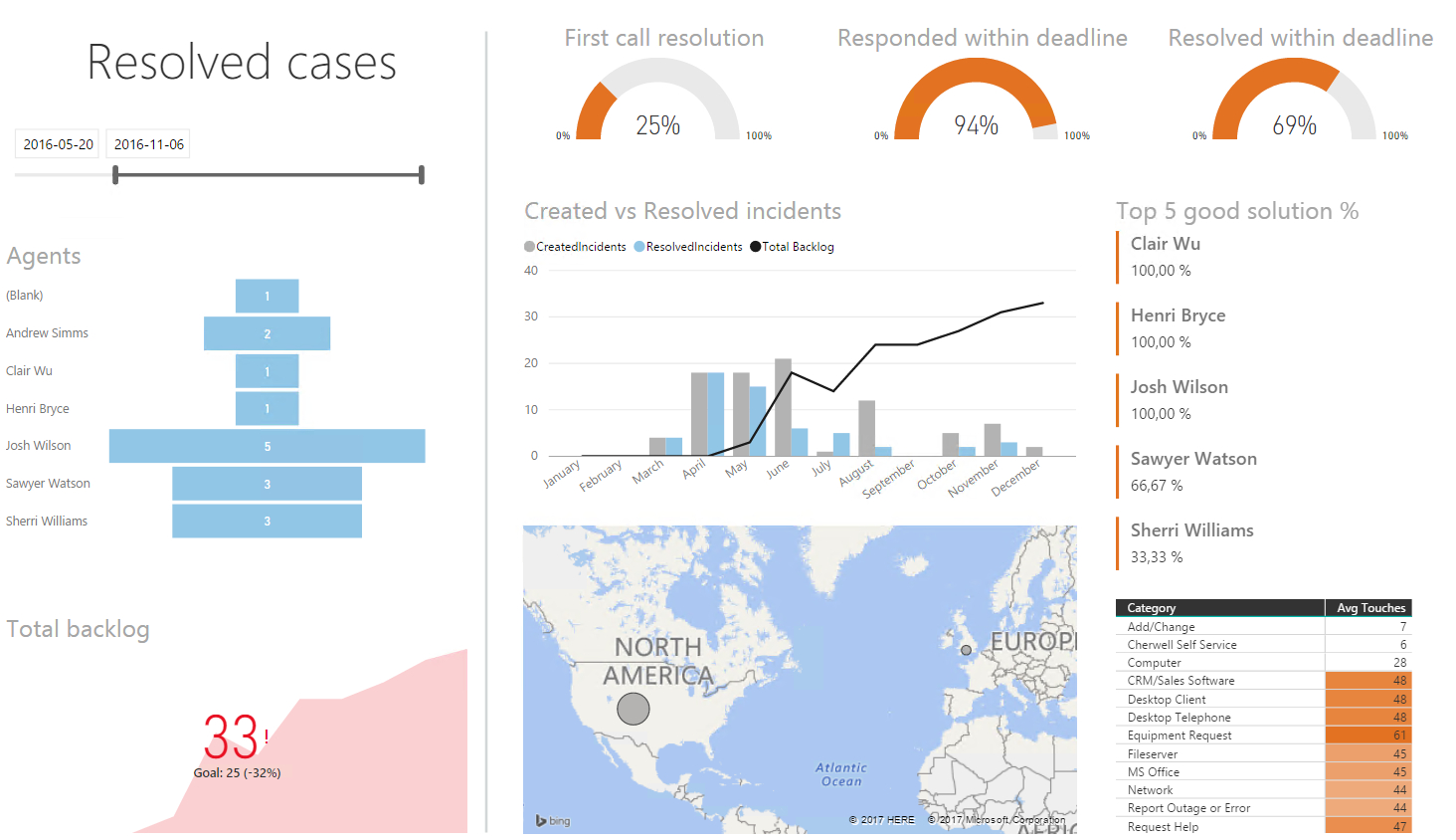 pbi_dashboard.jpg