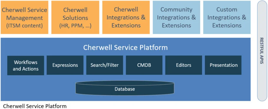 Cherwell Platform 2018-08-27_16-35-59.jpg