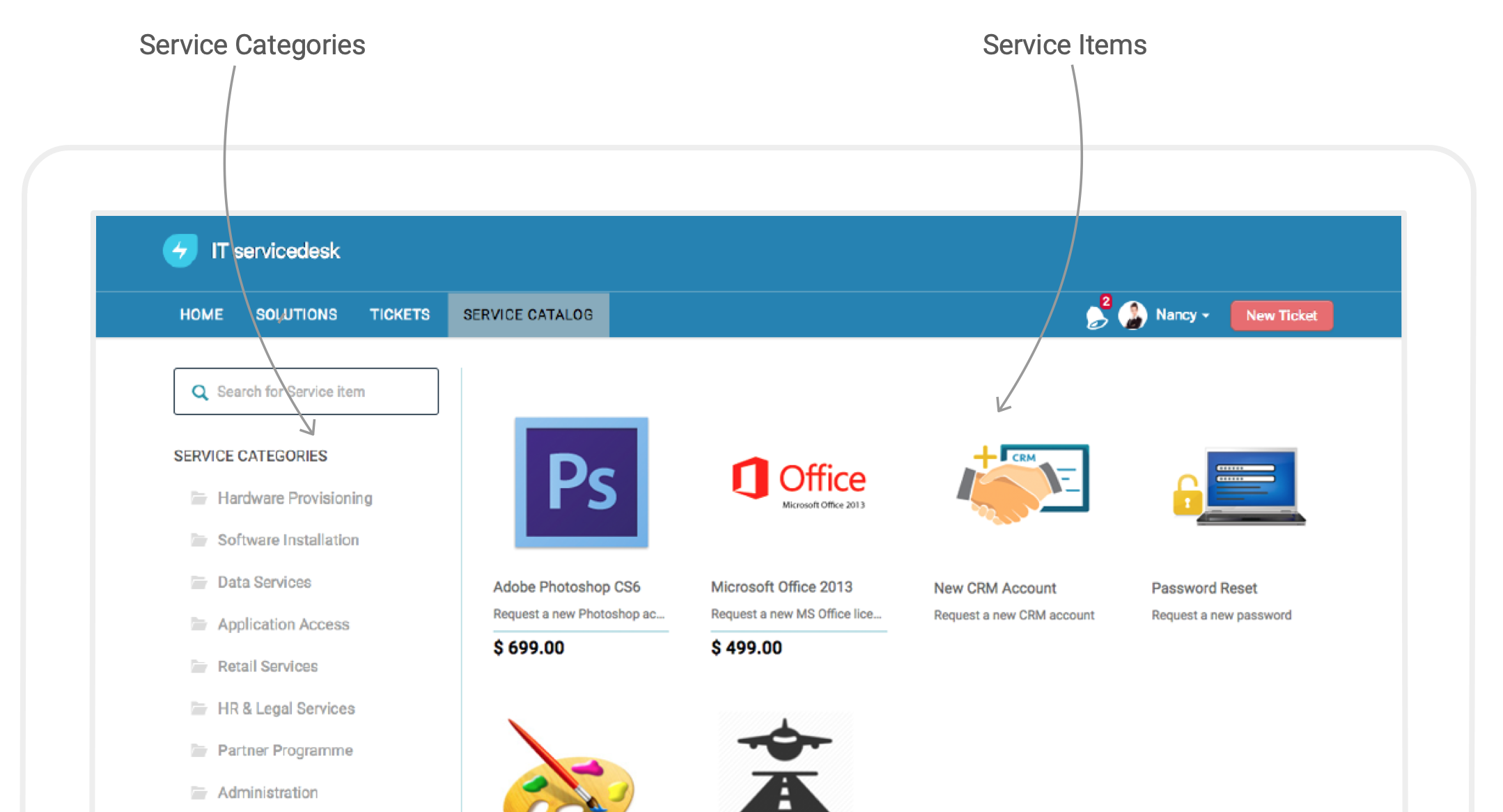 Service Catalog & Self-service Portal