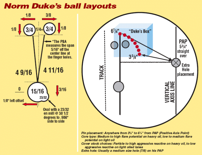 Bowling Ball Surface Reaction Chart