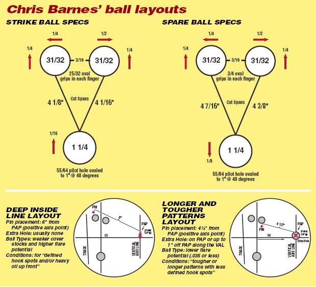 Bowling Ball Finger Pitch Chart