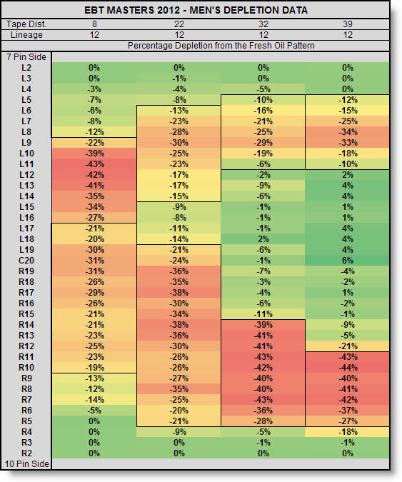 breakdown and carrydown by the numbers kegel built bowling rev rate chart