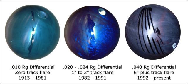 Bowling Ball Flare Chart