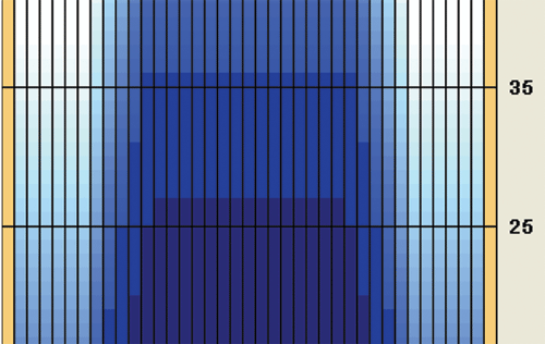 Kegel lane pattern graph