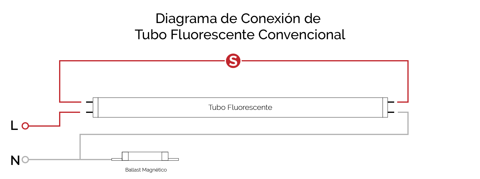 Correcta Instalación de Tubos LED — EVOLUX Lighting Co. LED Made in Chile