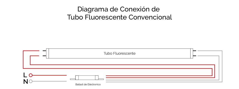 Instalación Tubo Fluorescente Balastros Electrónico