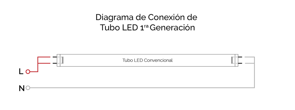 Almeja Beber agua Foto Correcta Instalación de Tubos LED — EVOLUX Lighting Co. LED Made in Chile