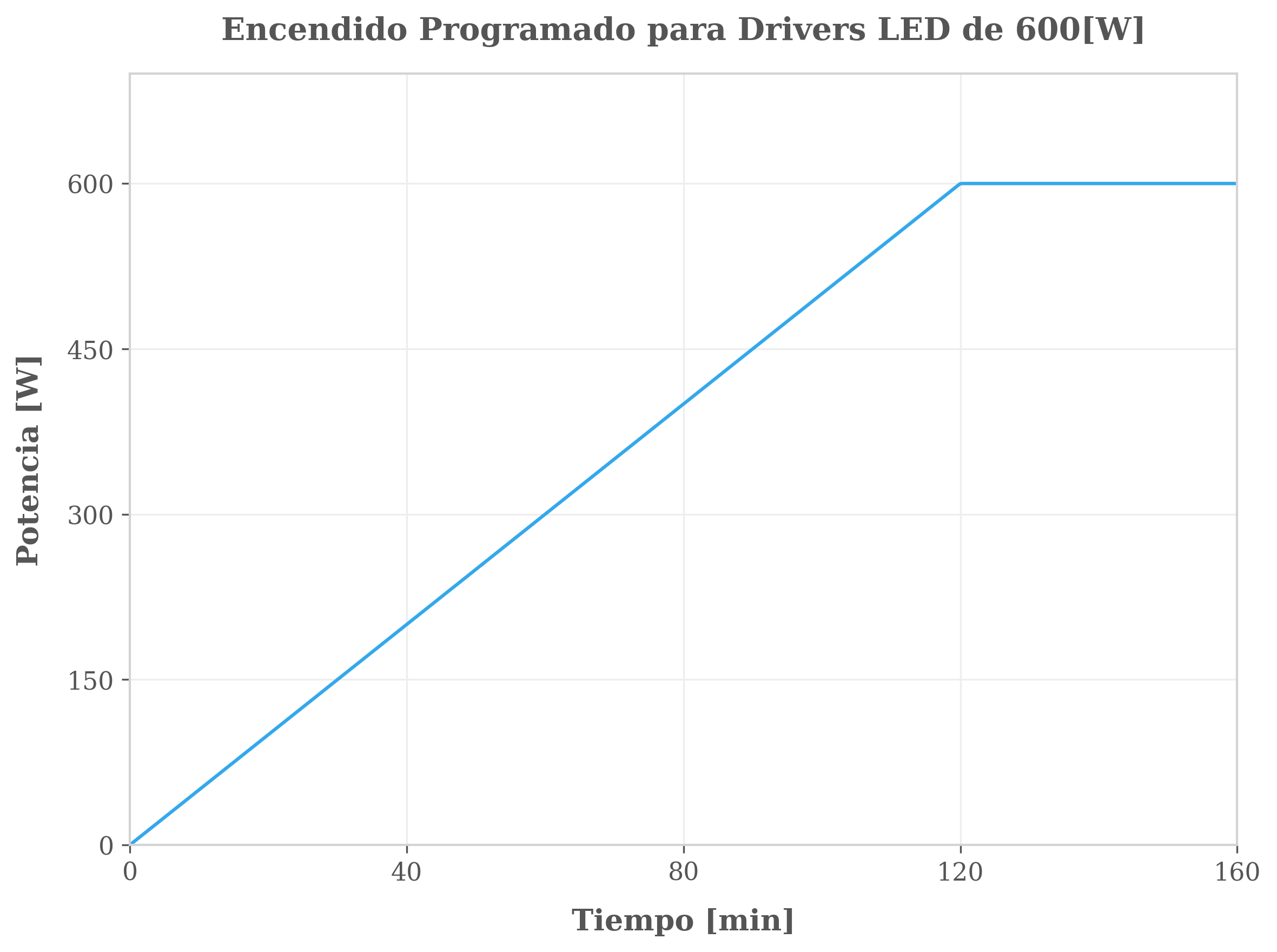 rampa_desde_cero.png