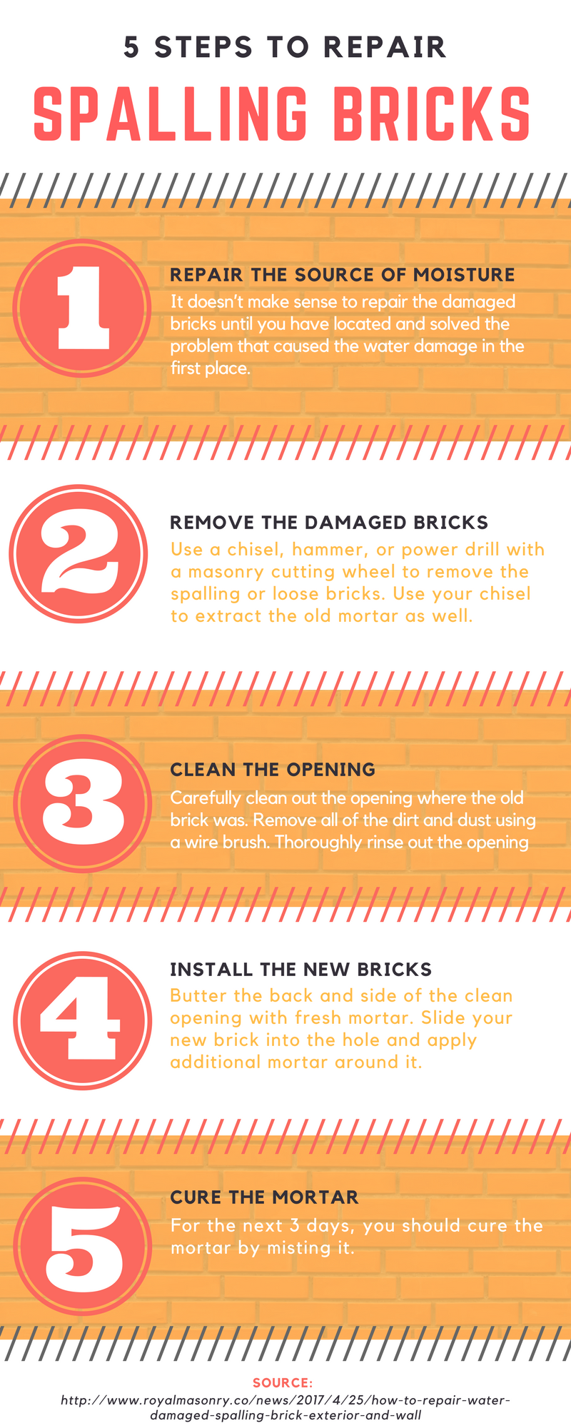  5 Steps To Repairing Spalling Bricks 