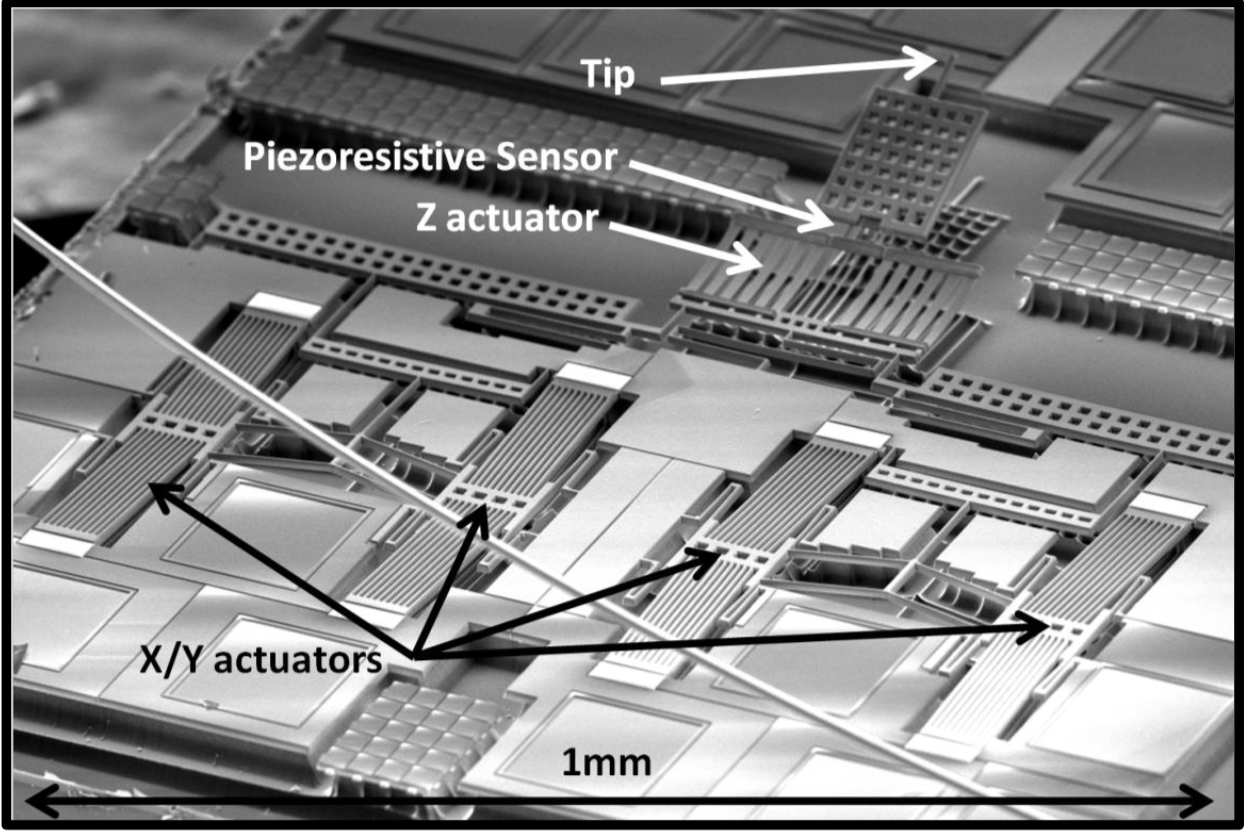 All the components of an AFM on a single chip