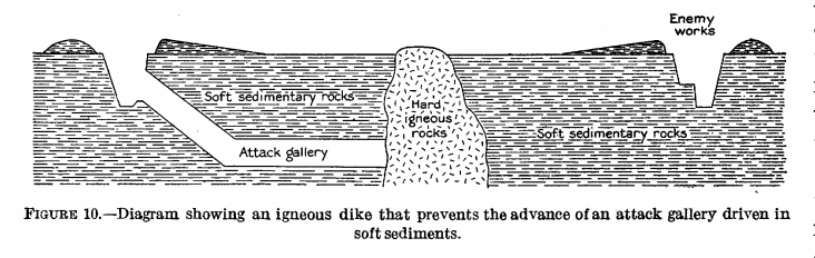 Fig. 1: Example of a military geology cross-section presented to a commanding officer during World War I.
