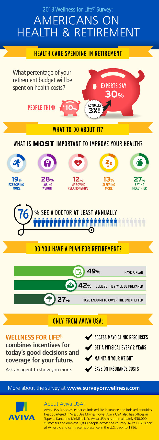 Full infographic