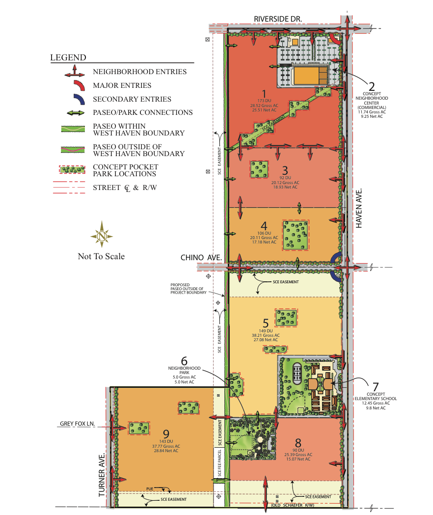 West Haven Specific Plan, Ontario CA