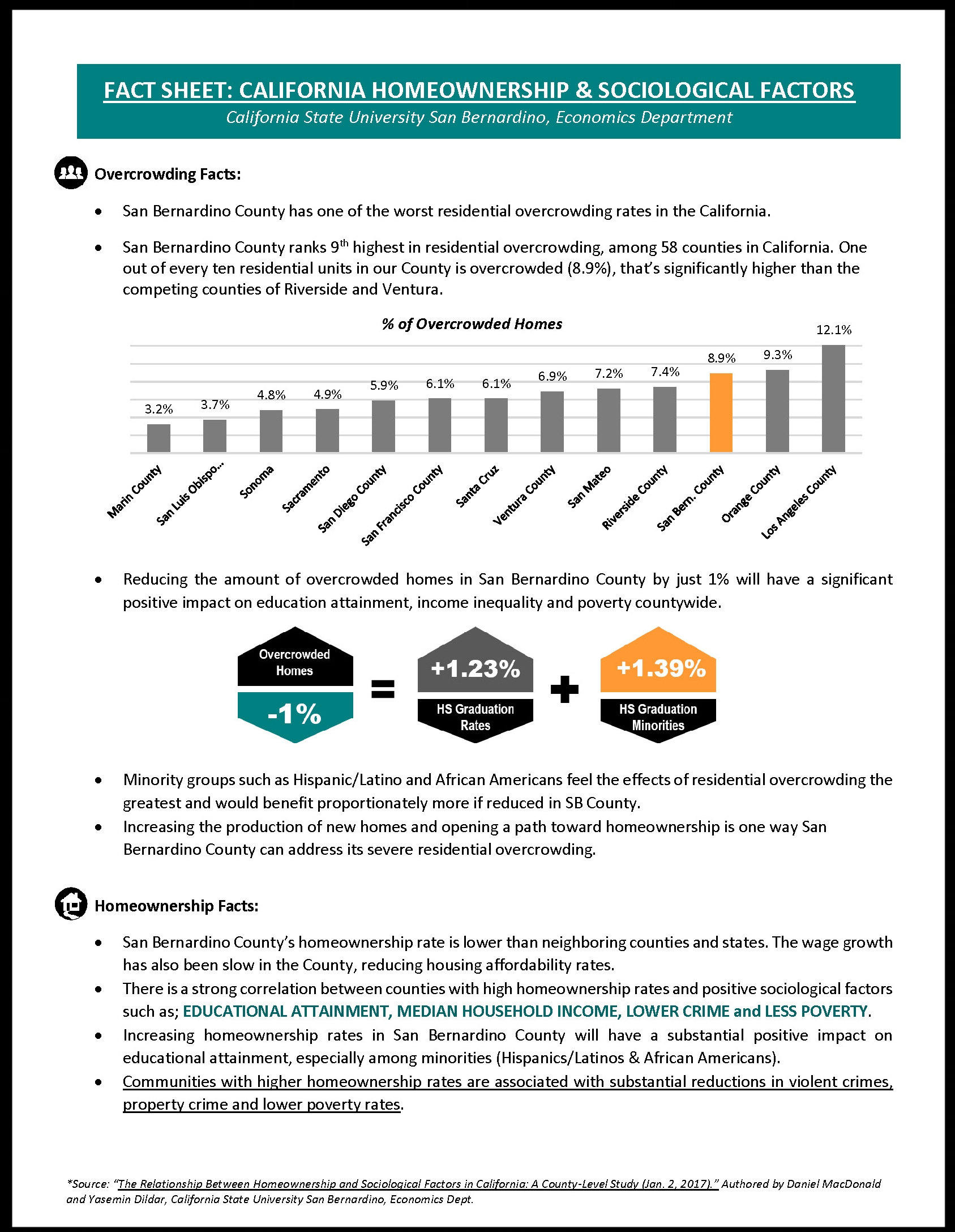 FACT SHEET: California Homeownership & Sociological Factors