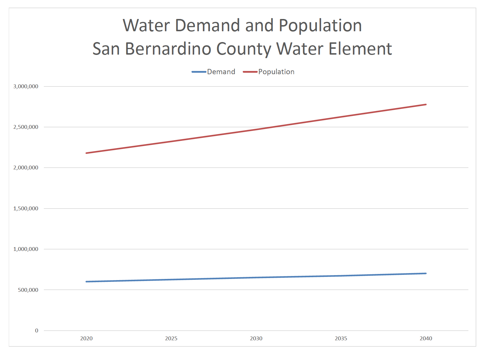Countywide Vision Water Element - Water Inventory 2018 Update 180810