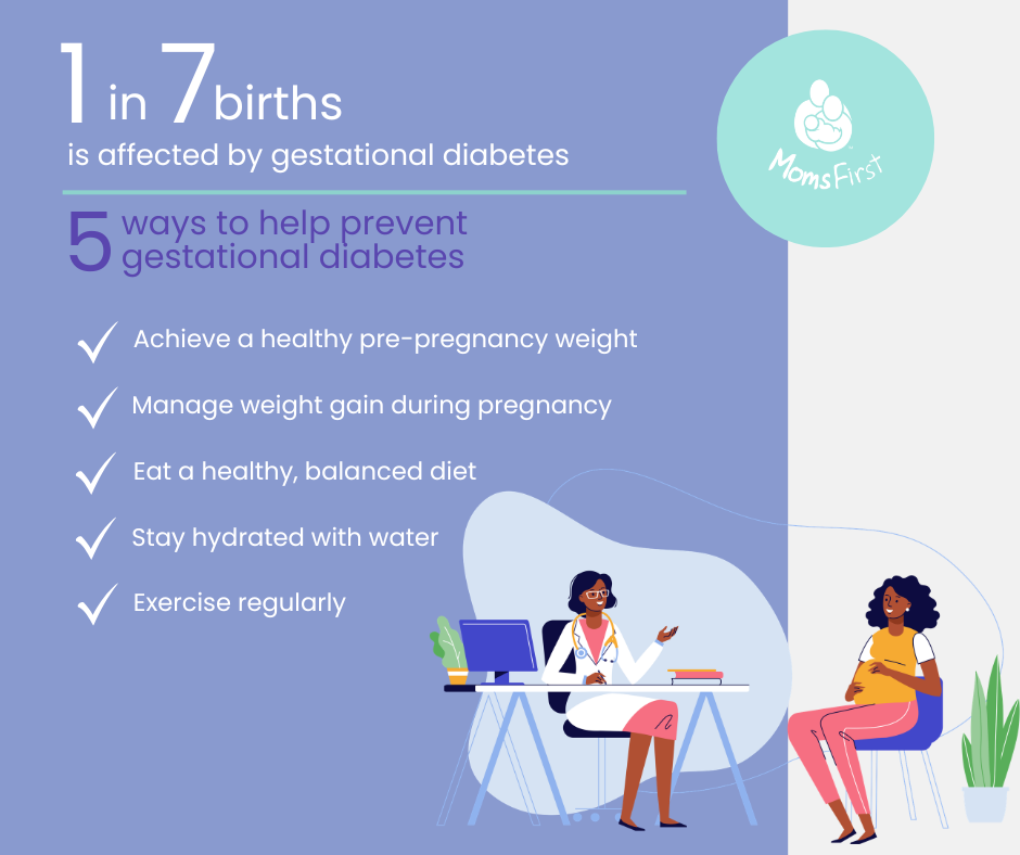 Gestational Diabetes.png