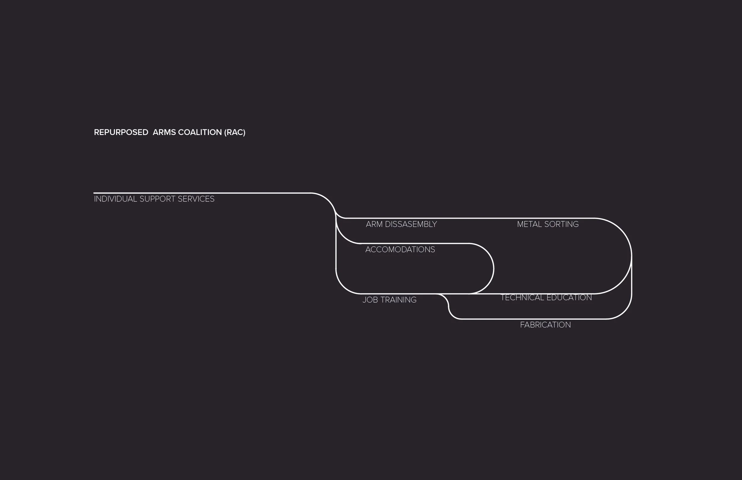 RAC DIAGRAM3-01.jpg