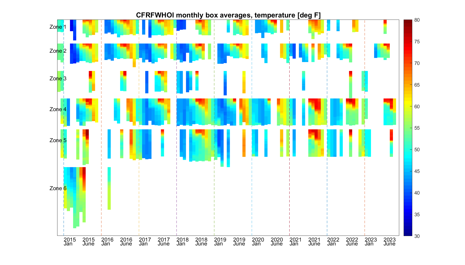 Shelf Research Fleet — CFRF