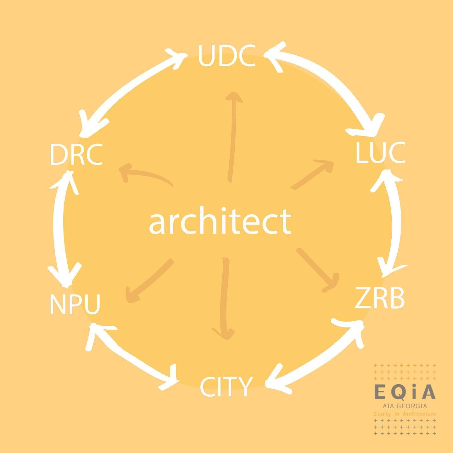 Equity extend mini series:
* Did you ever considered volunteering in your local committees?
* Want to know more about the process?
* Why is it important to volunteer for local committees? 
* Will it help your career and why?
* Who should we invite to