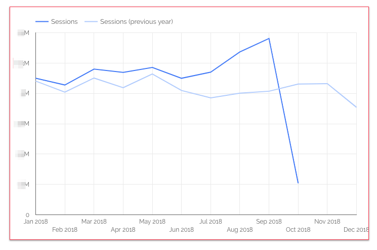 growth yoy.png