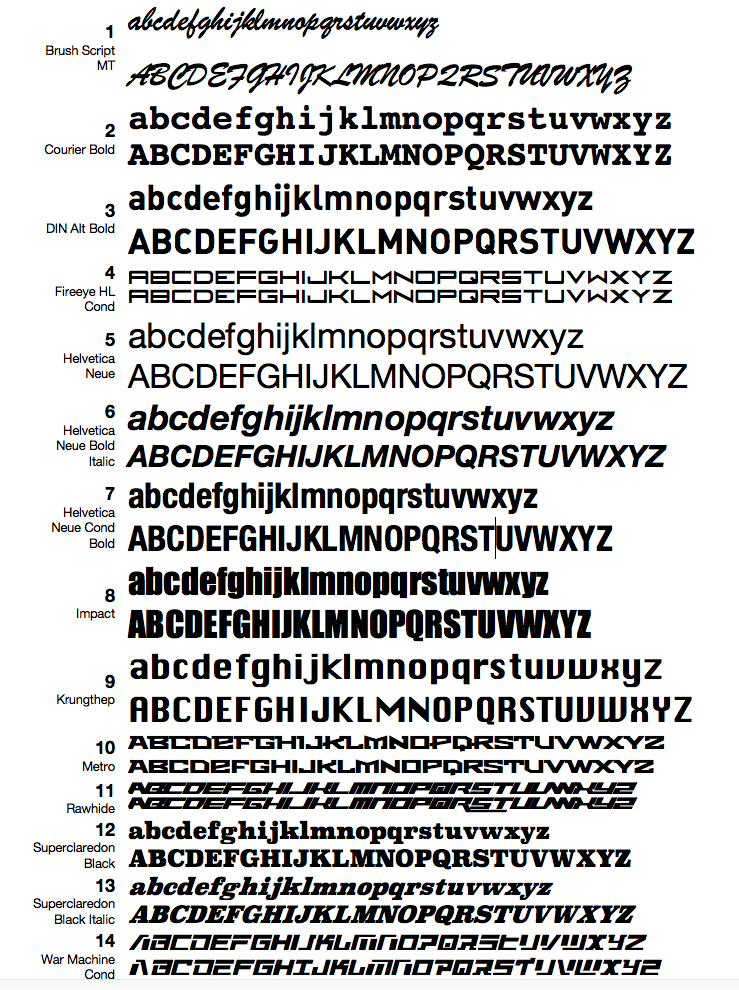 Fonts Alphabet.png