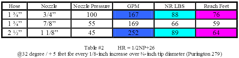 Smooth Bore Tip Gpm Chart