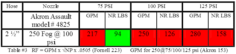 Nozzle Reaction Chart