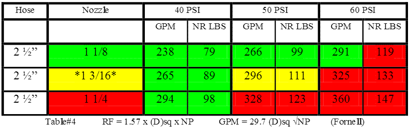 Nozzle Reaction Chart