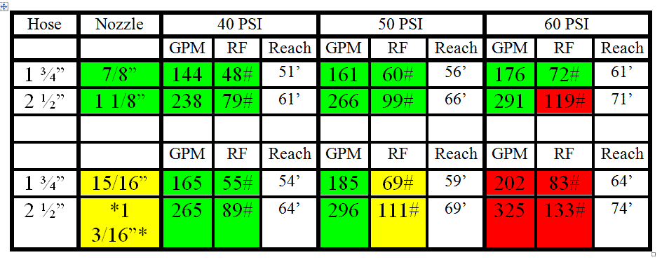 Fire Hose Testing Pressure Chart