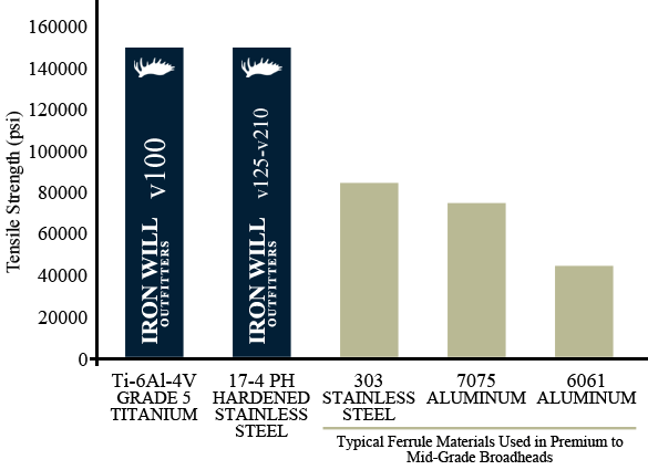 *The information presented here is for typical or average values and is not a guarantee of maximum or minimum values. 