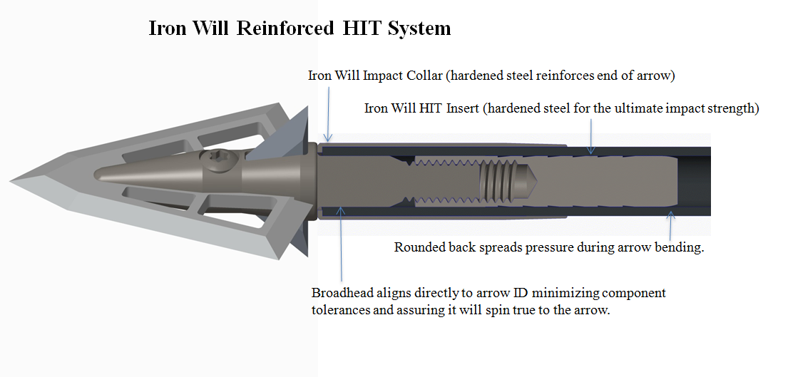 reinforced HIT.png
