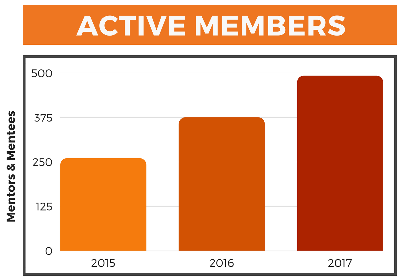 EDGE Growth graphic (3).png