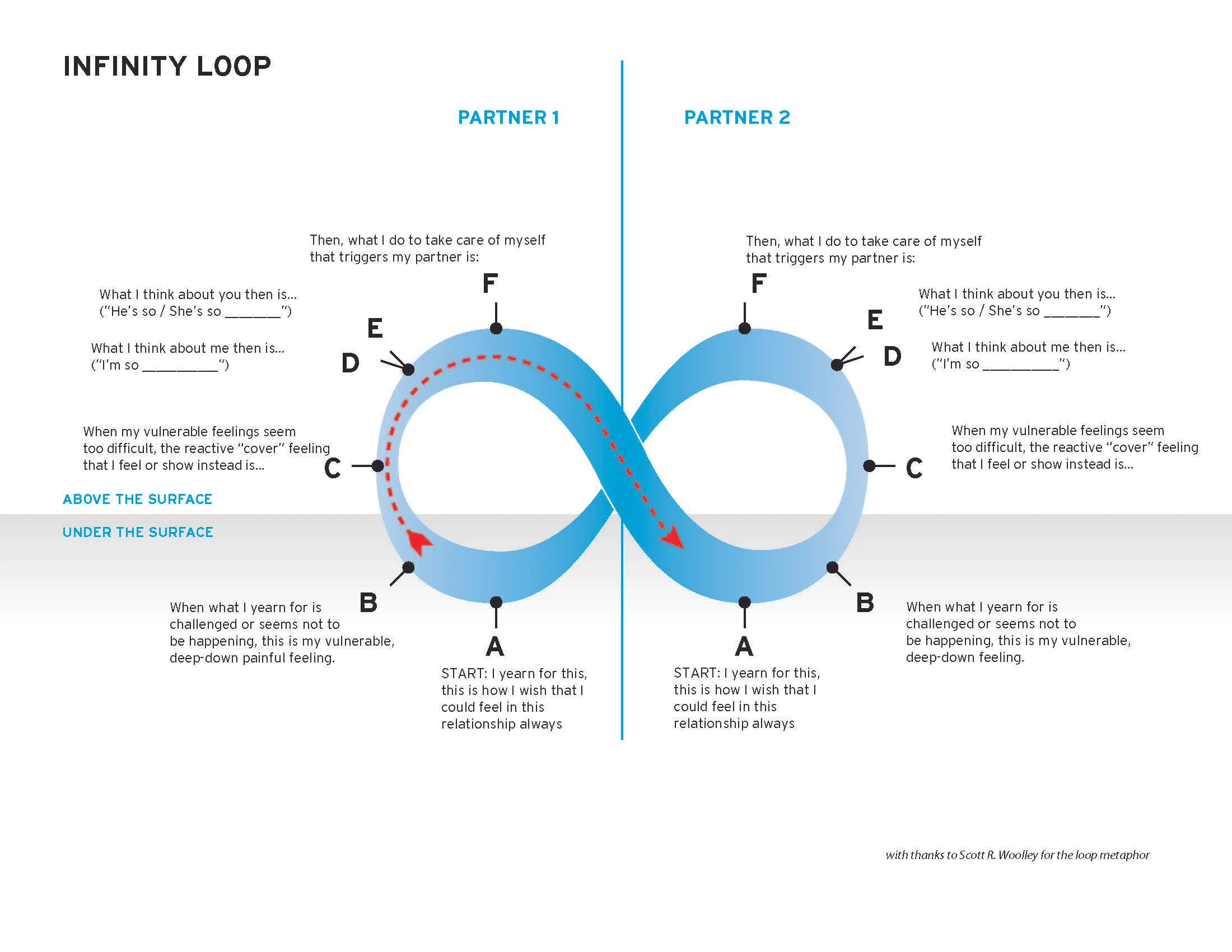 Infinity Loop: Identifying Negative Cycles in Your Relationship