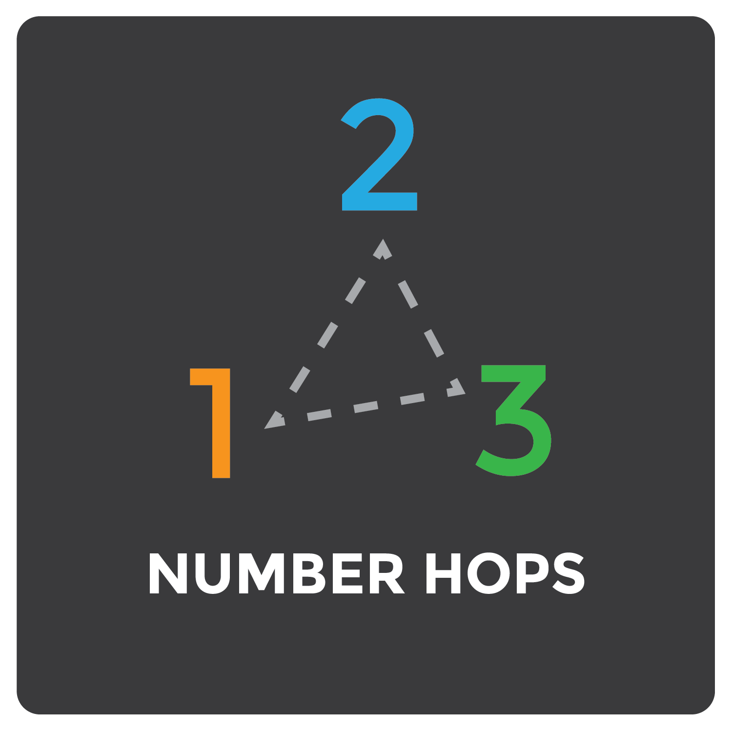 Movement Snack: Number Hops